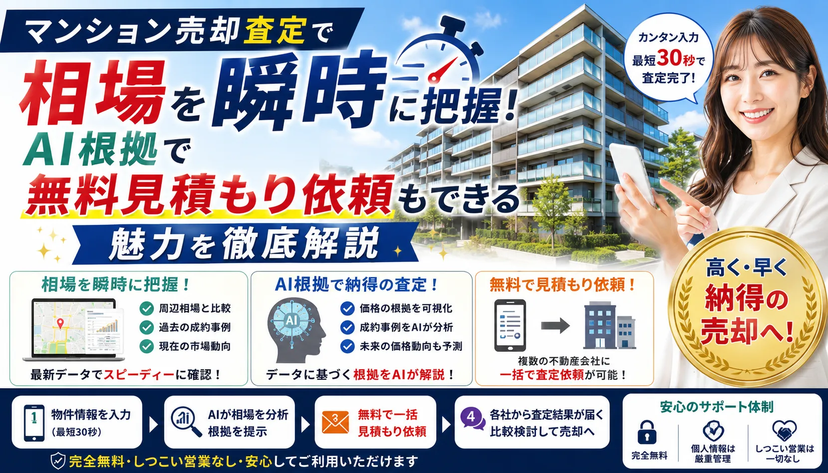 マンション売却査定で相場を瞬時に把握しAI根拠で無料見積もり依頼もできる魅力を徹底解説