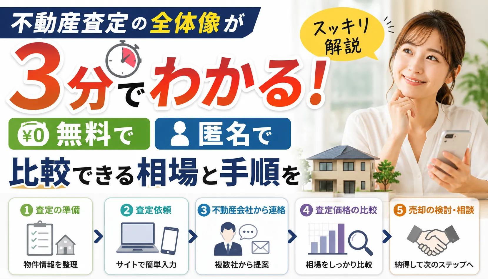 不動産査定の全体像が3分でわかる!無料や匿名で比較できる相場と手順をスッキリ解説