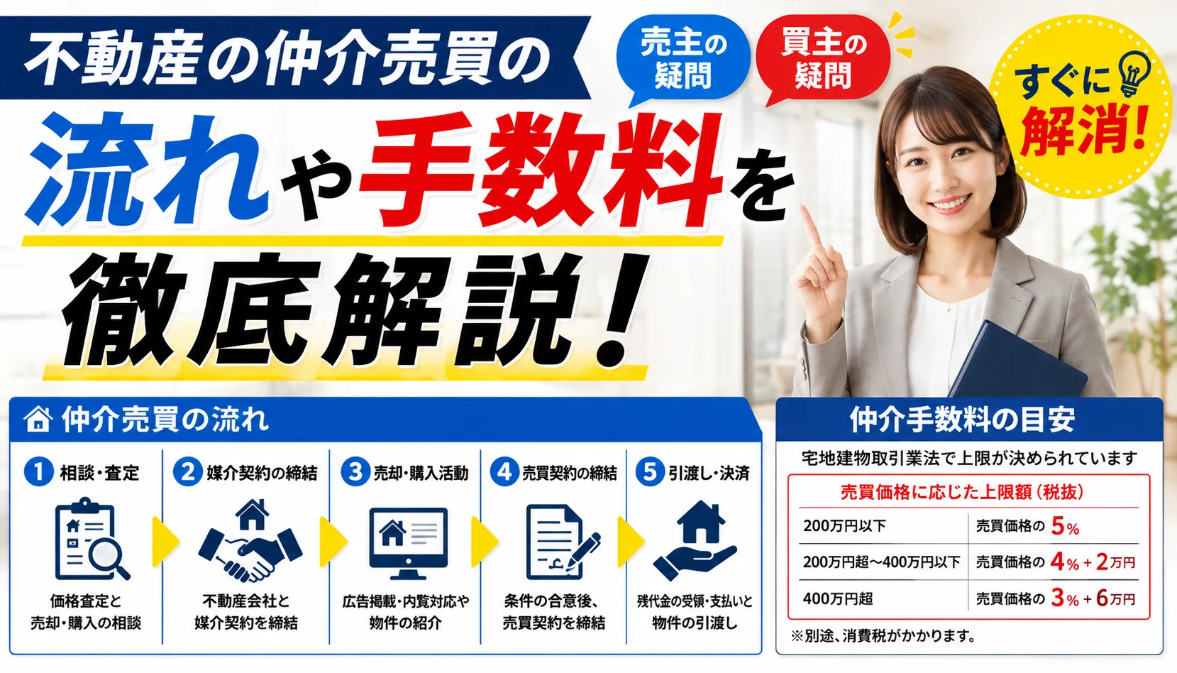不動産の仲介売買の流れや手数料を徹底解説！売主と買主の疑問をすぐに解消